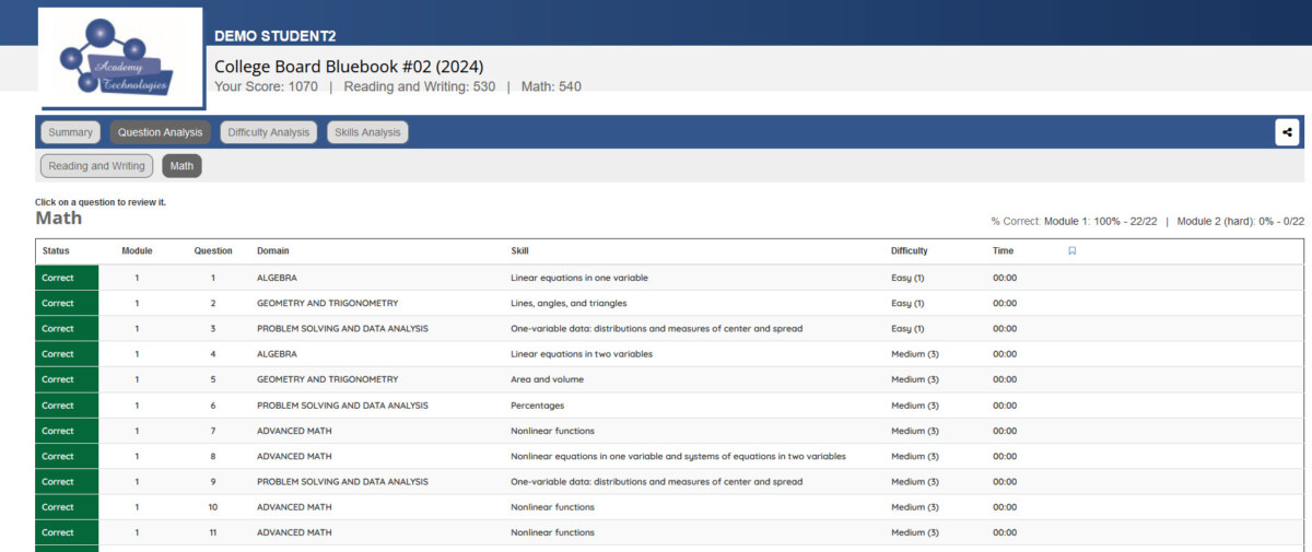 Bluebook test analysis report