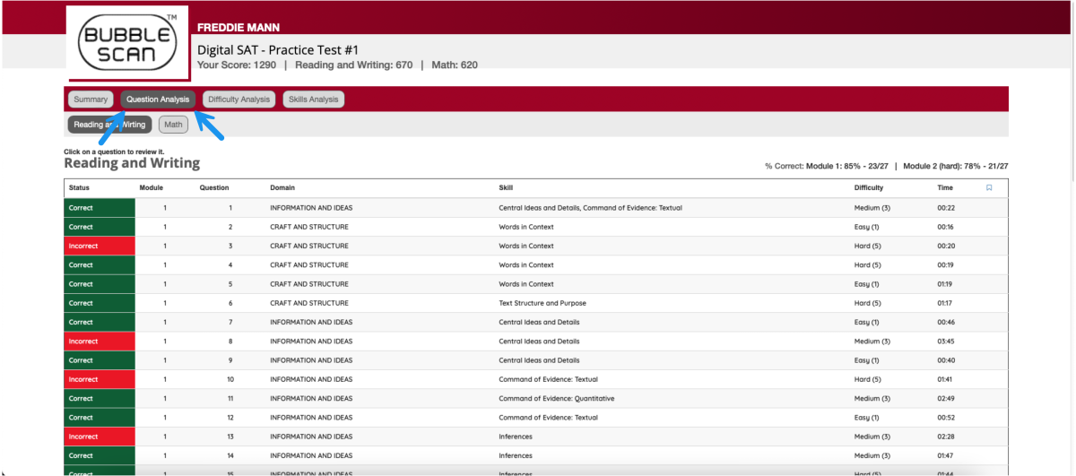 Online Score Tracker detailed test report
